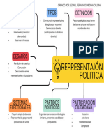 Mapa Conceptual