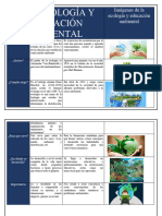 Ecología y Educación Ambiental