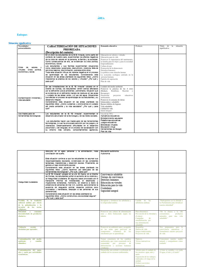 Matriz para PCI - DPCC MINEDU General - Copia PAEP | PDF | Las ...