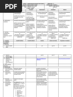 DLL Science 7 Week 4