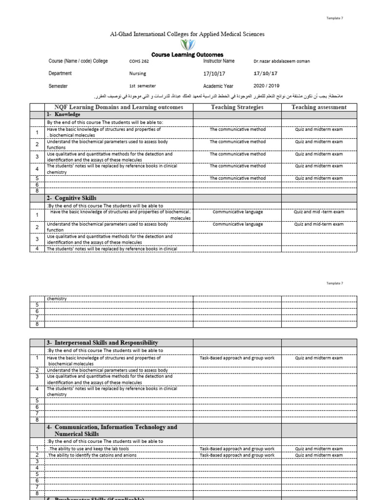 course-learning-outcomes-chemistry-dr-mohammed-refaat-pdf-assay