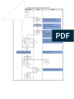 Flow Chart PQ Pada Masa Pandemi