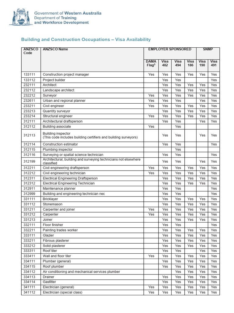 CVSP Eligible Occupations June 2023 PDF Civil Engineering Real Estate