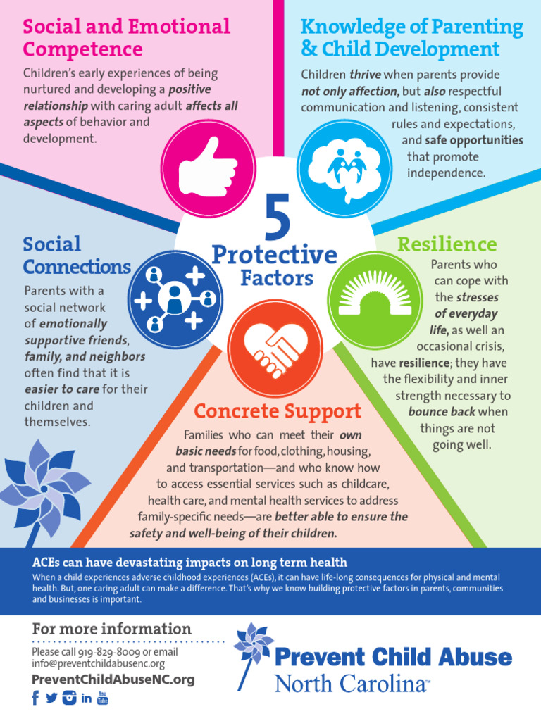 PCANCProtective Factors | PDF | Self-Improvement