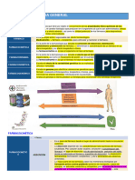 Tema1 - Farmacología General