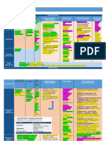 Tema3 - Farmacología Del SNC