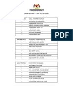 Jadual Penyeliaan