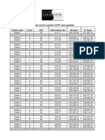 FCOR Spinal Column Points and Grades 2022 23