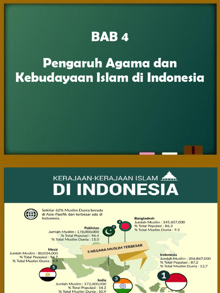 Pengaruh Islam di Indonesia Kelas 10 | PDF