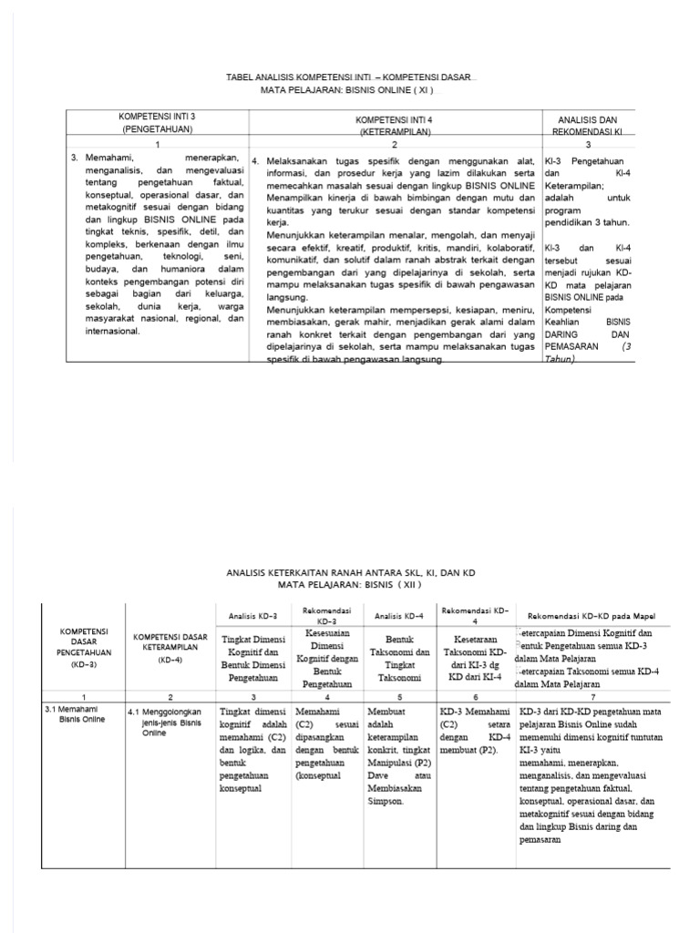 Ki dan KD Bisnis Online Revisi 2018: Panduan Lengkap untuk Kesuksesan di Era Digital
