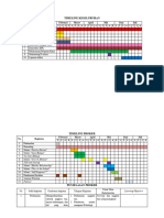 Rancangan Timeline