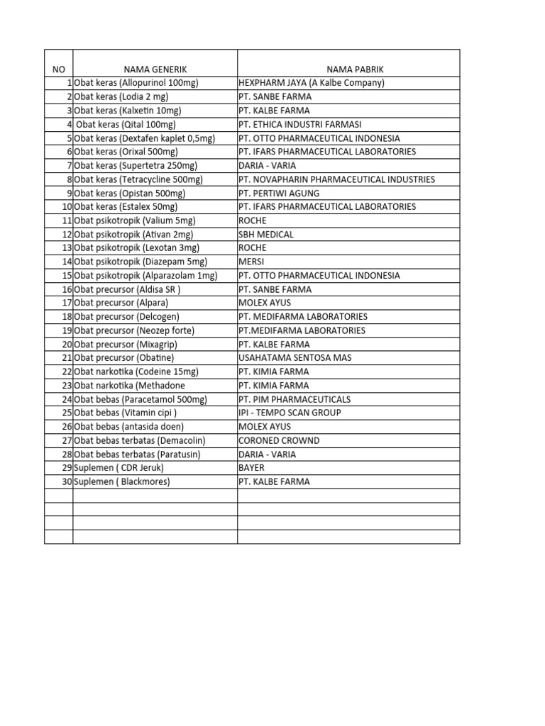 Nama Nama Obat | PDF
