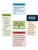 Enjeux Et Conflits Dans Le Monde Depuis 1989
