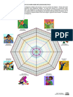 Gráfico de Araña Inteligencias Múltiples