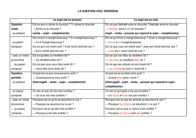 Question Avec Inversion | PDF | Sujet (Grammaire) | Morphologie