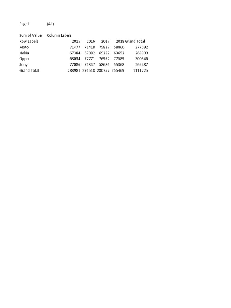Consolidate Multiple Worksheet Into One Pivot Table Download Free PDF