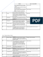 Physics - Year 7 Schemes of Work