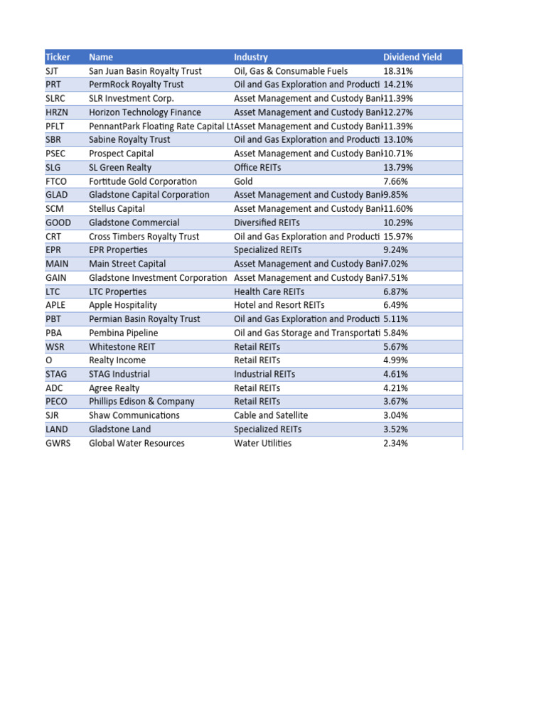 dividend stocks guide - Dividend Stocks: A Comprehensive Guide For Income Generation And Wealth Building