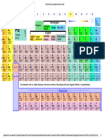 8th Grade STAAR Periodic Table | PDF | Silicon | Chemical Substances