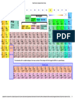 Tabel Periodik Indonesian Periodic Table