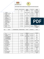 Takwim Kejohanan Dan Mesy MSSK Daerah Kuala Muda Yan 2022