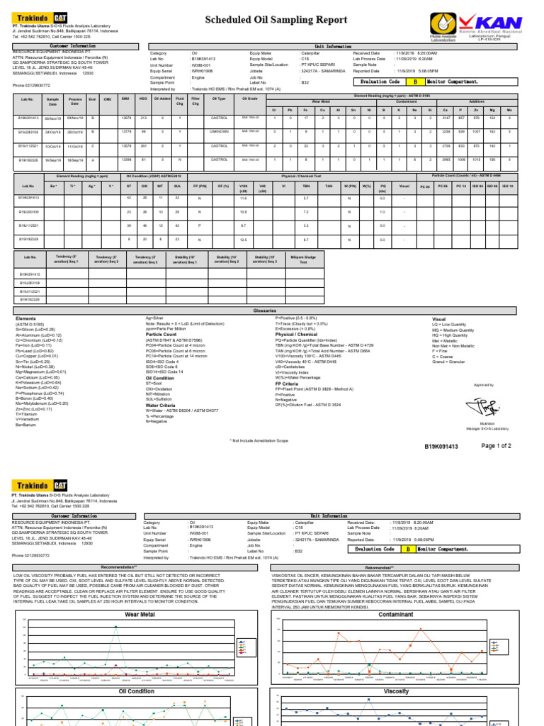 Scheduled Oil Sampling Analysis Report | PDF | Nature | Materials