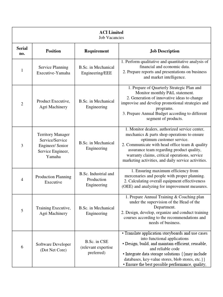 ACI Limited Job Vacancies Overview | PDF | Augmented Reality | Engineering