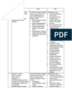 Diagnosa Keperawatan Hernia Inguinalis NOC-NIC