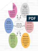 Métodos para Identificar Los Objetivos Educativos de Una Clase.