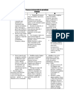 Procesos de Desarrollo de Aprendizaje