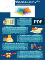 Infografía Competencias Para El Desarrollo Profesional Docente en TIC
