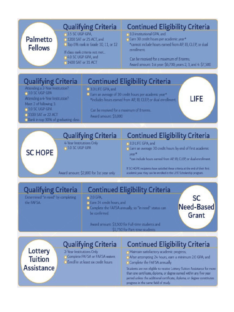 List of Scholarships | PDF