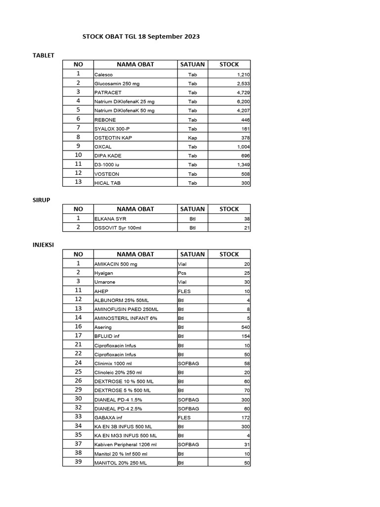 data-stock-obat-smf-orthopedi-tgl-18-september-2023-pdf-world