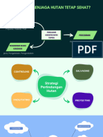 Mind Map Pendahuluan Part 2