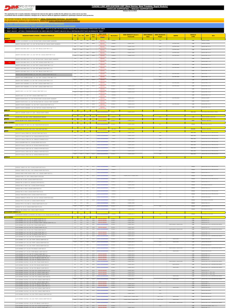Dimsport Vehicles PDF Land Vehicles Motor Vehicle Manufacturers