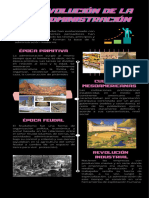 Evolución de La Administración