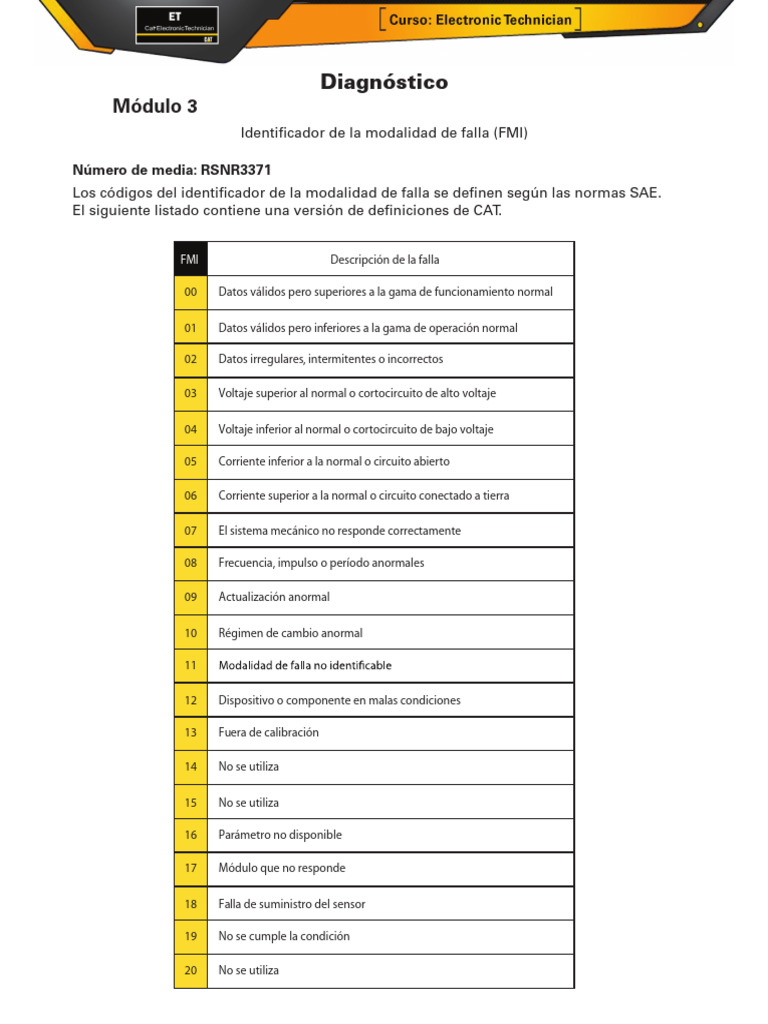Esplicacion Bien Detallada de Los Codigos FMI | Descargar gratis PDF ...