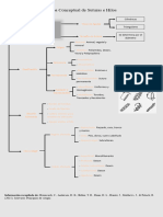 Mapa Conceptual de Suturas e Hilos