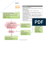 AlgorithmACLS Tachycardia 200612