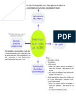 Verde Neón Morado Informal Profesional Aplicación Mensajería Mapa Mental