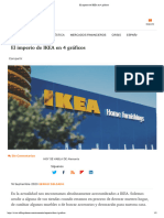 El Imperio de IKEA en 4 Gráficos