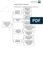 EPT 3 Lean Canvas III