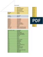 Codigos de Comunicaciones de La Guardia