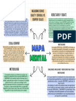 Gráfico Mapa Mental de Measuring Service Quality SERVQUAL vs. SERVPERF Scales