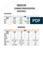 Tabla de Magnitudes Fisicas