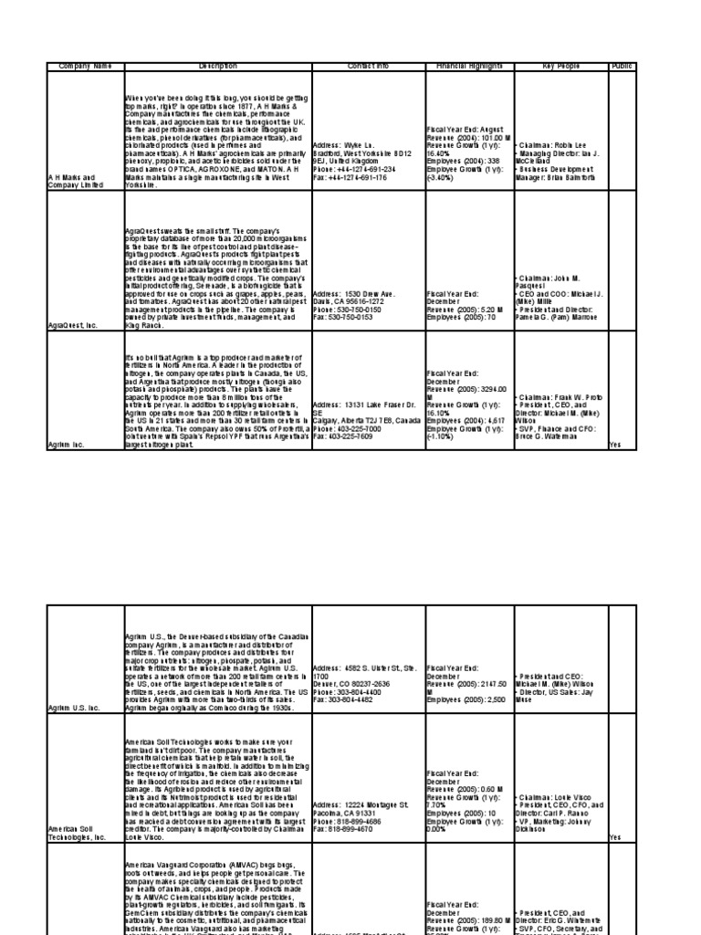 CompX Chicago 1250 - 1499 Keys