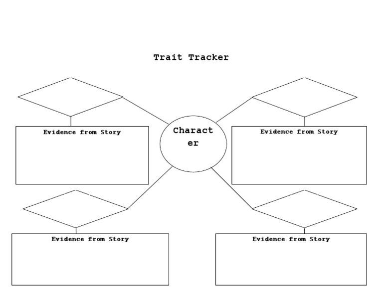 Character Trait Analysis Sheet | PDF
