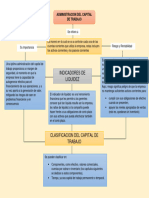 Mapa Conceptual