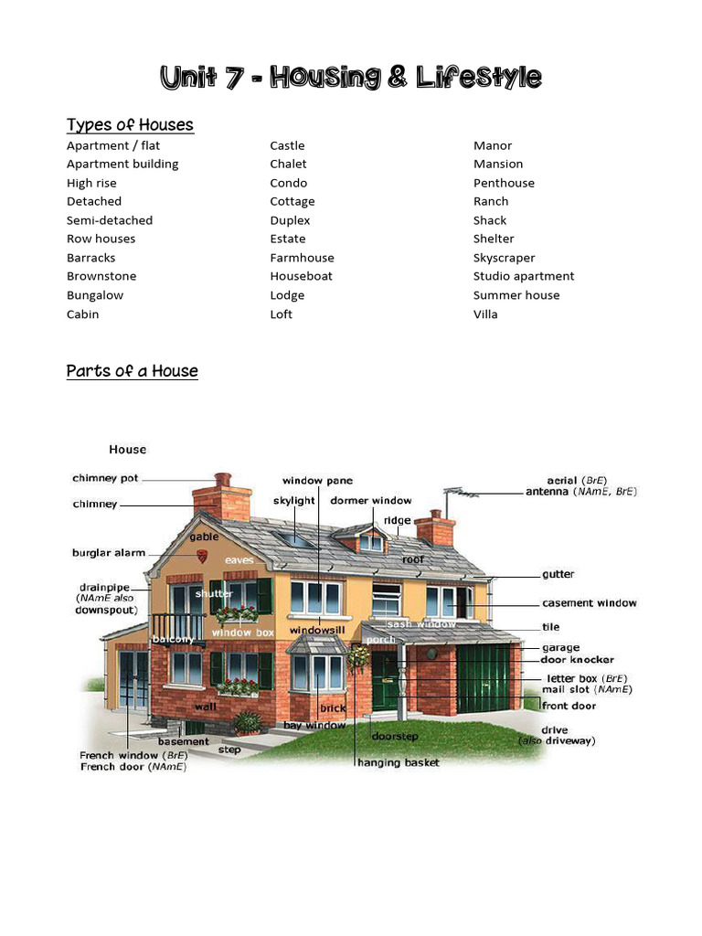 Vocabulary On Housing PDF