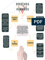 Derechos Humanos